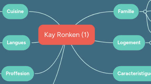 Mind Map: Kay Ronken (1)