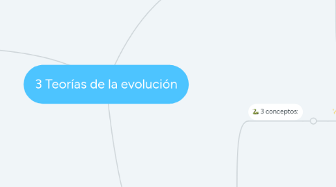 Mind Map: 3 Teorías de la evolución