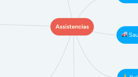 Mind Map: Assistencias