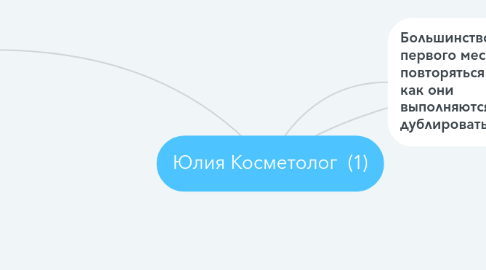 Mind Map: Юлия Косметолог (1)