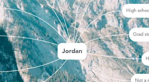 Mind Map: Jordan