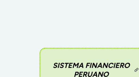 Mind Map: SISTEMA FINANCIERO PERUANO