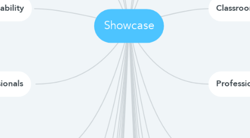 Mind Map: Showcase