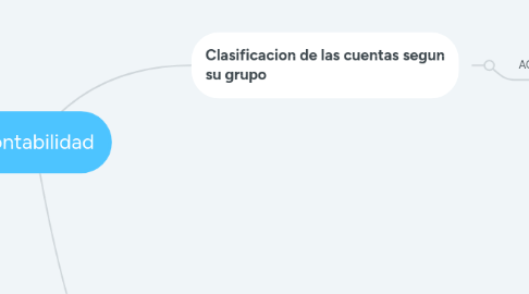 Mind Map: Contabilidad
