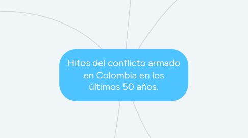 Mind Map: Hitos del conflicto armado en Colombia en los últimos 50 años.