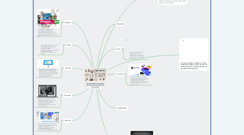 Mind Map: Herramientas para realizar presentaciones multimedia en el aula