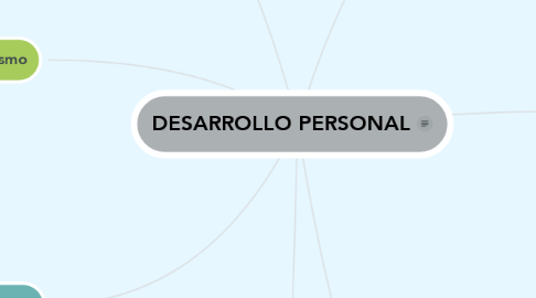 Mind Map: DESARROLLO PERSONAL