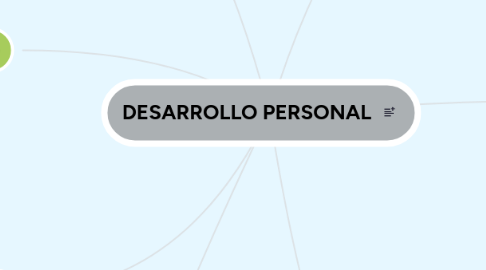 Mind Map: DESARROLLO PERSONAL