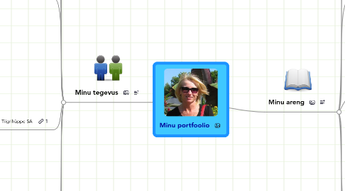 Mind Map: Minu portfoolio