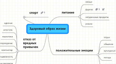 Mind Map: Здоровый образ жизни