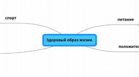 Mind Map: Здоровый образ жизни.