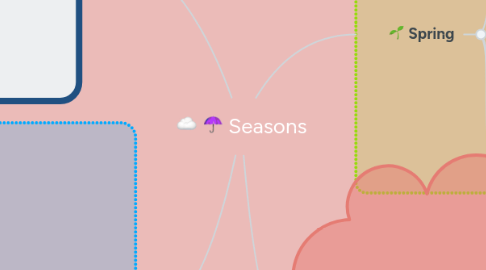 Mind Map: Seasons