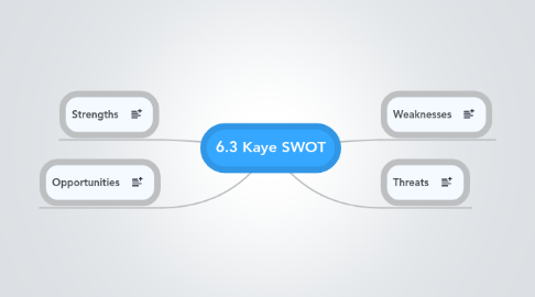 Mind Map: 6.3 Kaye SWOT