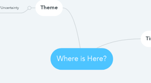 Mind Map: Where is Here?