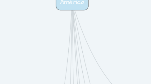 Mind Map: América