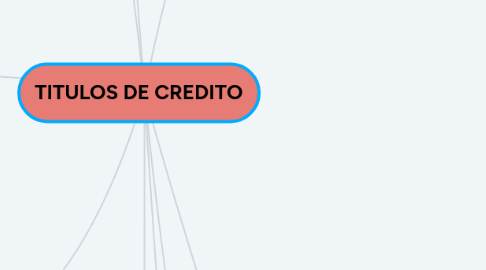 Mind Map: TITULOS DE CREDITO