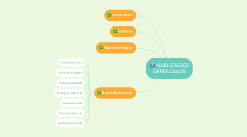 Mind Map: HABILIDADES GERENCIALES