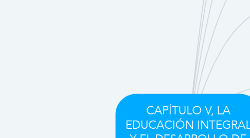 Mind Map: CAPÍTULO V, LA EDUCACIÓN INTEGRAL Y EL DESARROLLO DE LAS HABILIDADES HUMANAS .