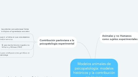 Mind Map: Modelos animales de psicopatología: modelos históricos y la contribución pavloviana