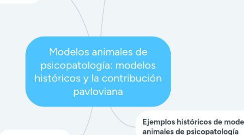 Mind Map: Modelos animales de psicopatología: modelos históricos y la contribución pavloviana