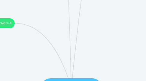 Mind Map: TEORÍA CELULAR