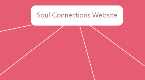 Mind Map: Soul Connections Website