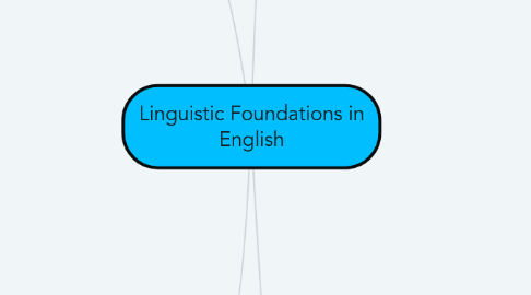 Mind Map: Linguistic Foundations in English