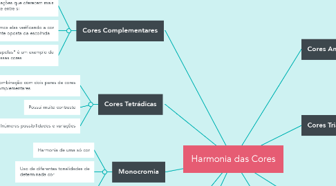 Mind Map: Harmonia das Cores