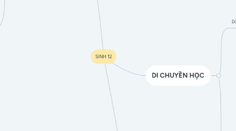 Mind Map: SINH 12
