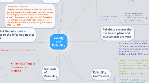 Mind Map: Validity and Reliability