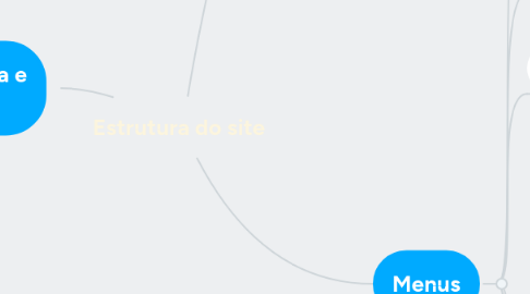 Mind Map: Estrutura do site