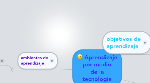 Mind Map: Aprendizaje por medio de la tecnologia