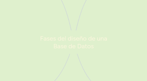 Mind Map: Fases del diseño de una Base de Datos