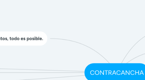 Mind Map: CONTRACANCHA