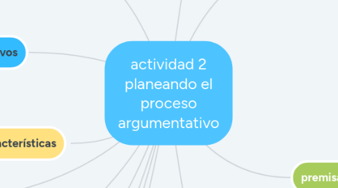 Mind Map: actividad 2 planeando el proceso argumentativo