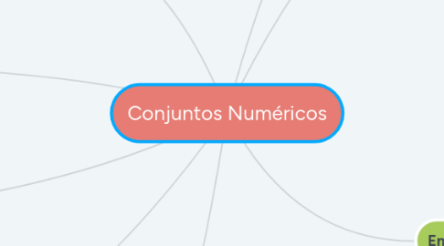 Mind Map: Conjuntos Numéricos