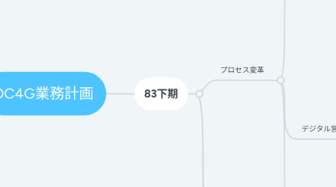 Mind Map: DC4G業務計画