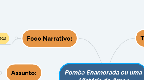 Mind Map: Pomba Enamorada ou uma História de Amor