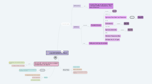 Mind Map: CALENTAMIENTO FISICO