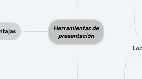 Mind Map: Herramientas de presentación