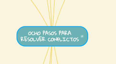 Mind Map: OCHO PASOS PARA RESOLVER CONFLICTOS