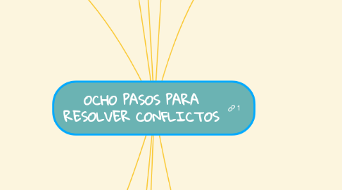 Mind Map: OCHO PASOS PARA RESOLVER CONFLICTOS