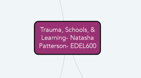 Mind Map: Trauma, Schools, & Learning- Natasha Patterson- EDEL600