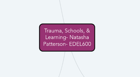 Mind Map: Trauma, Schools, & Learning- Natasha Patterson- EDEL600