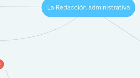 Mind Map: La Redacción administrativa