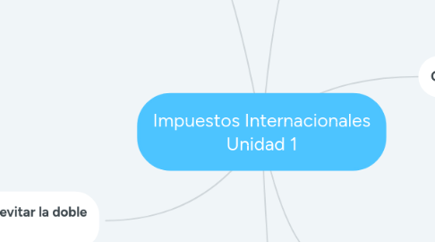 Mind Map: Impuestos Internacionales Unidad 1