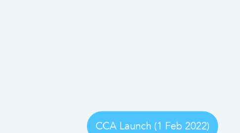 Mind Map: CCA Launch (1 Feb 2022)