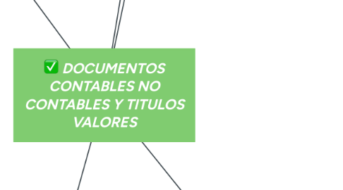 Mind Map: DOCUMENTOS CONTABLES NO CONTABLES Y TITULOS VALORES