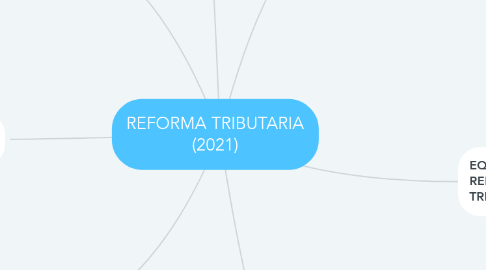 Mind Map: REFORMA TRIBUTARIA (2021)