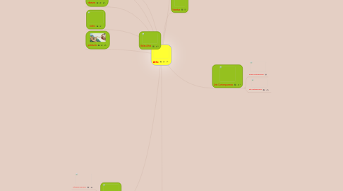 Mind Map: Arte